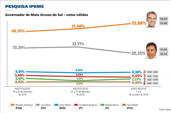 Pagina 3 pesquisa governo1 696x463