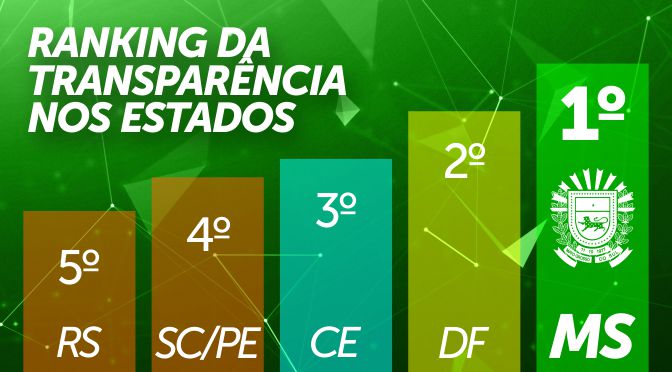 Ranking transparencia