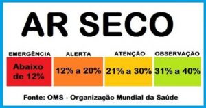 Ar seco oms 300x158